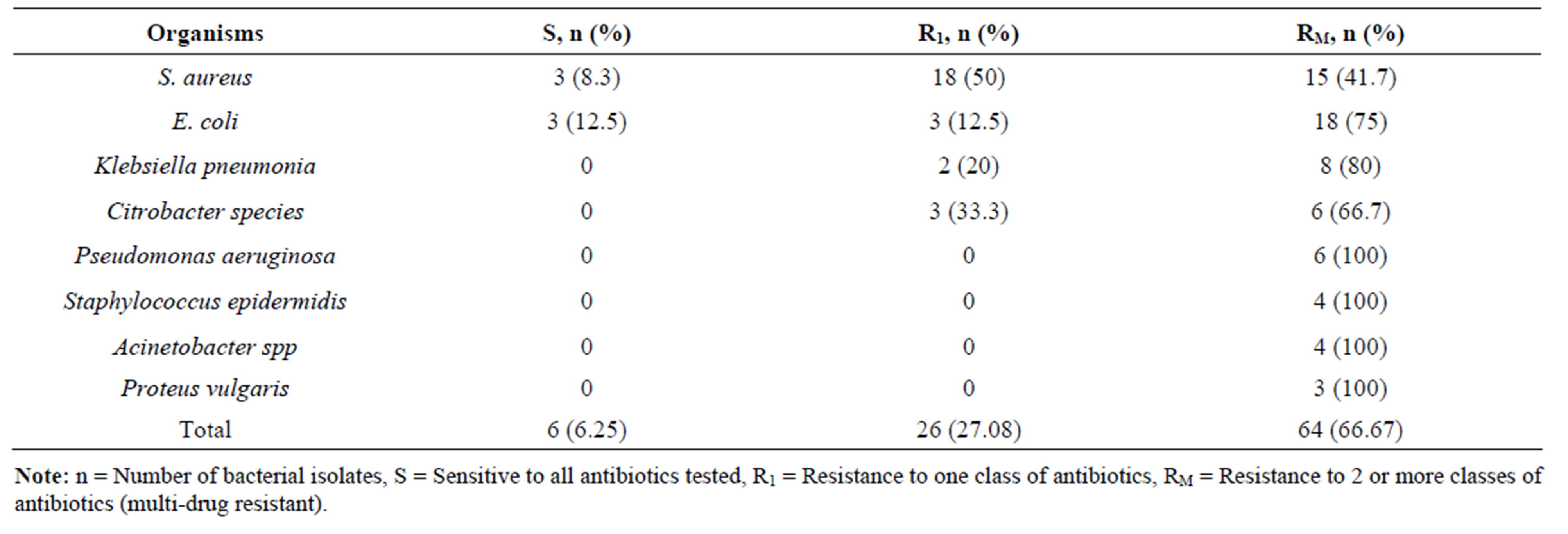 proteus vulgaris antibiotic sensitivity assay essay proteus vulgaris antibiotic sensitivity assay essay